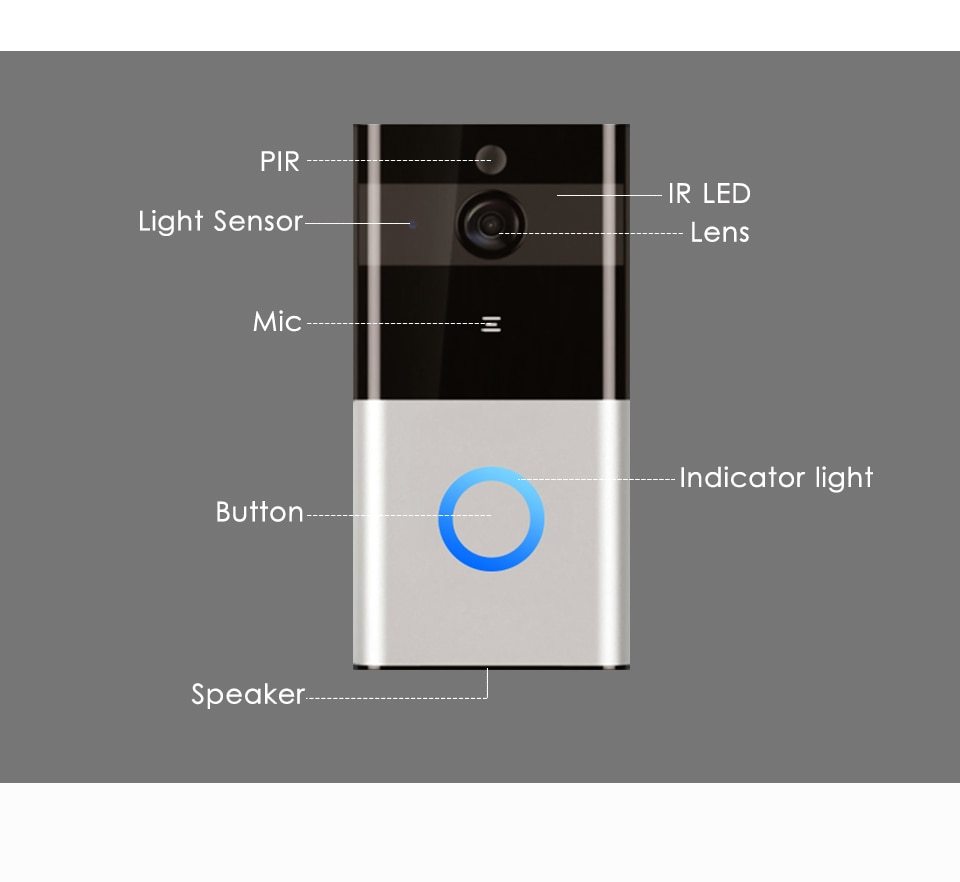 DoorGuard 720P WiFi Video Doorbell 🏠